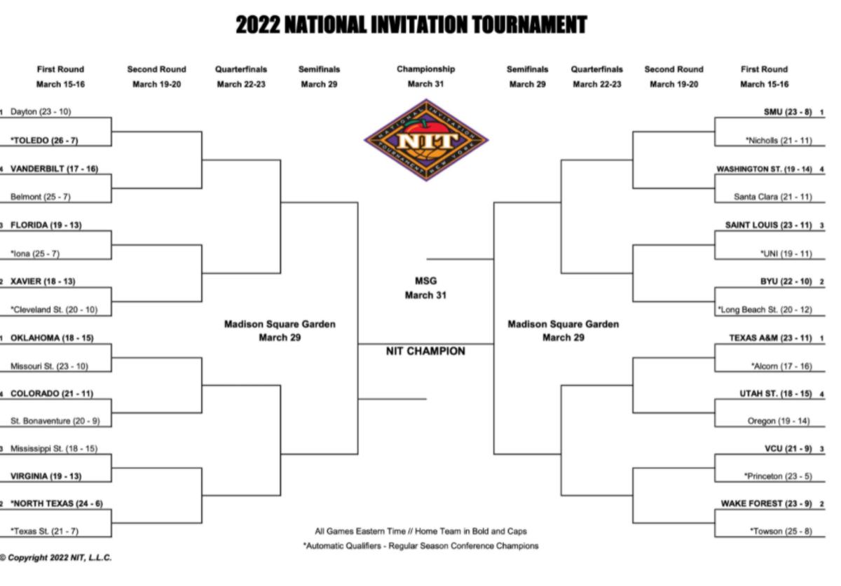 NIT Bracket Revealed 2022 National Invitation Tournament - Sports Illustrated Virginia Cavaliers News, Analysis More