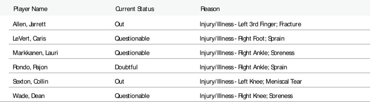 Screenshot that is captured from the NBA's official injury report.