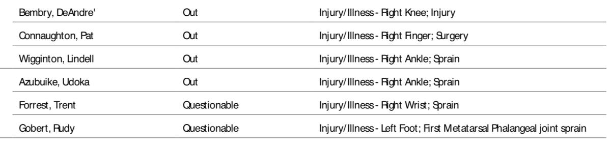 Screenshot that is captured from the NBA's official injury report.