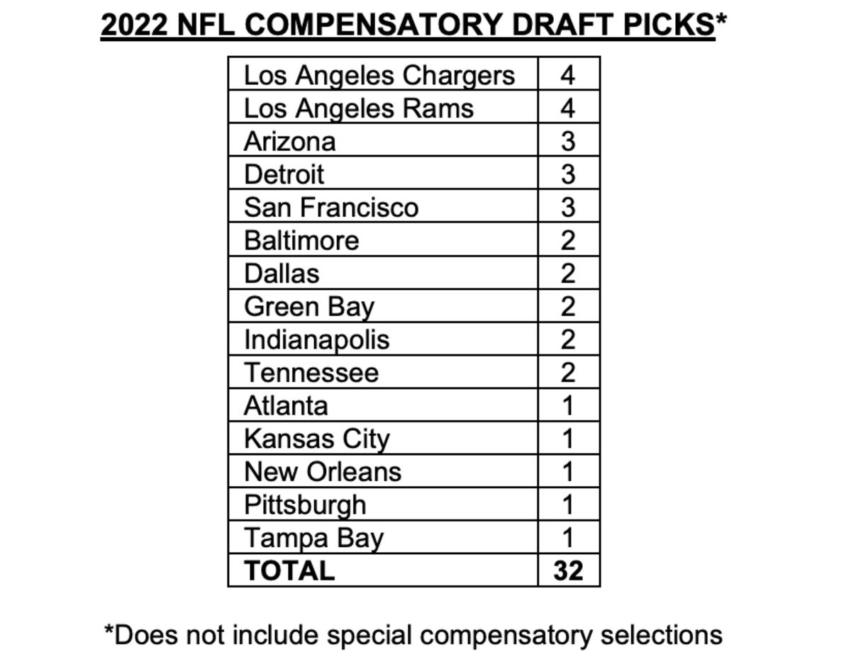 nfl draft compensatory picks