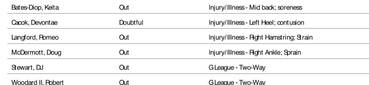 Screenshot that is captured from the NBA's official injury report.