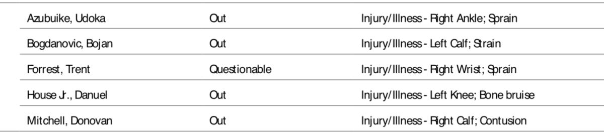 Screenshot that is captured from the NBA's official injury report.