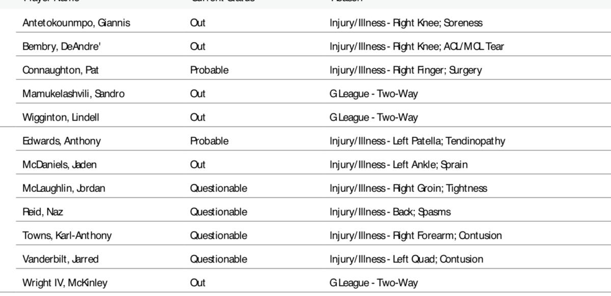 Screenshot that is captured from the NBA's official injury report.