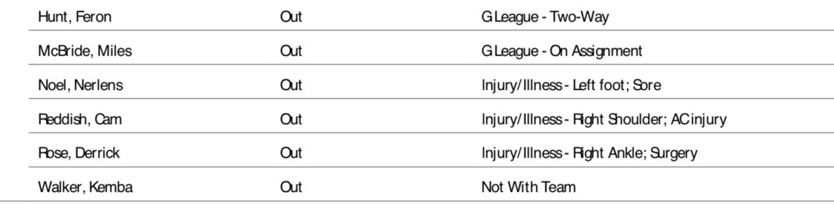 NBA's official injury report.