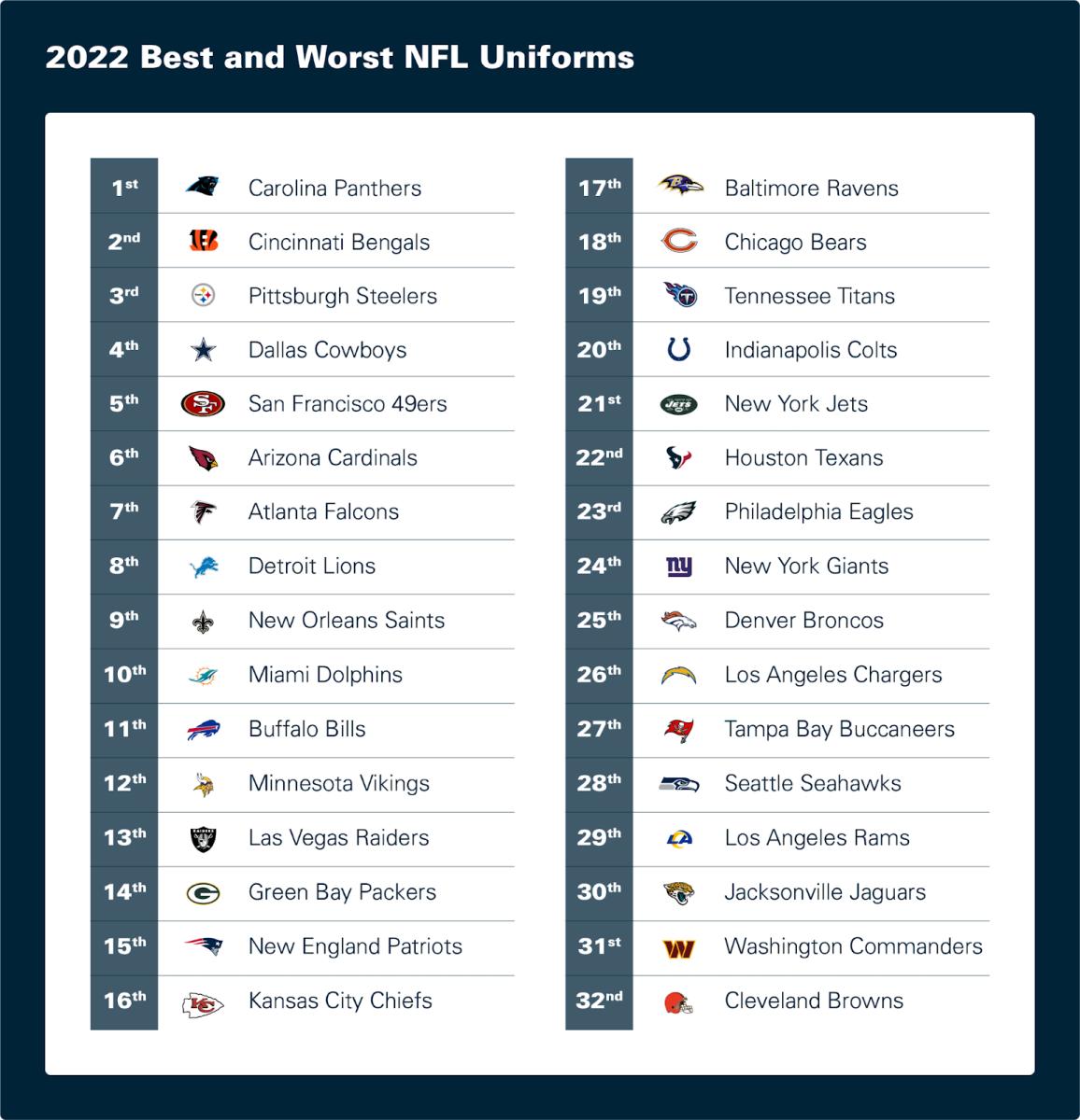 Atlanta Falcons uniforms ranked