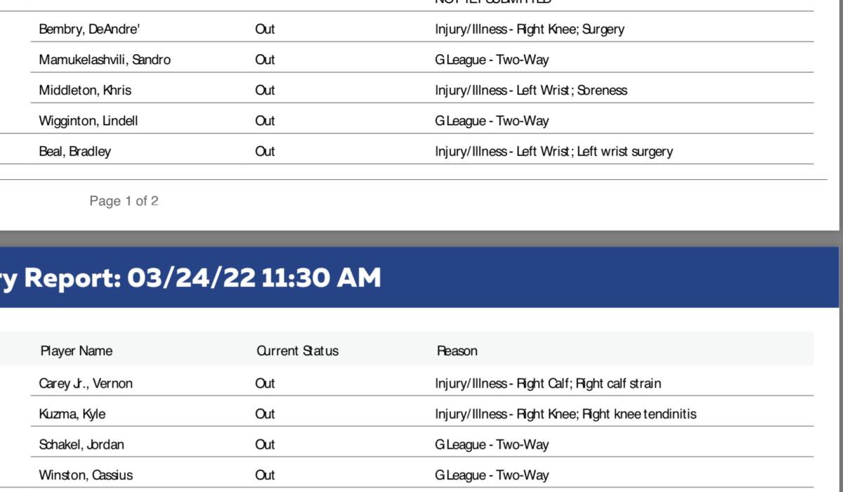 NBA's official injury report.