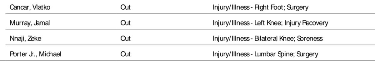 NBA's official injury report.