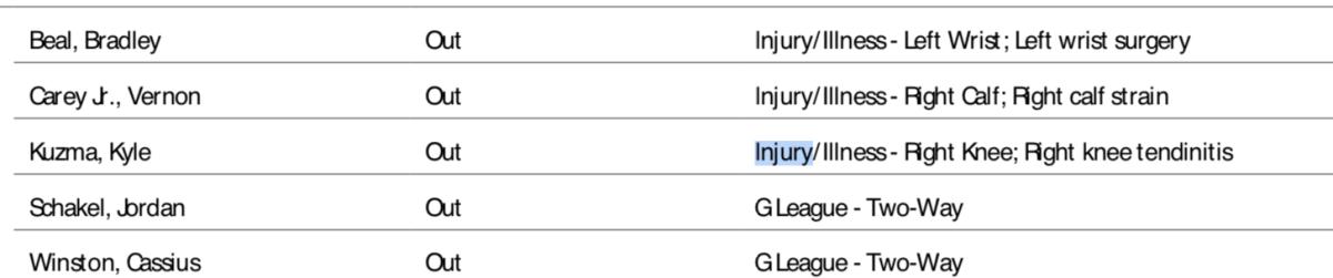 NBA's official injury report.