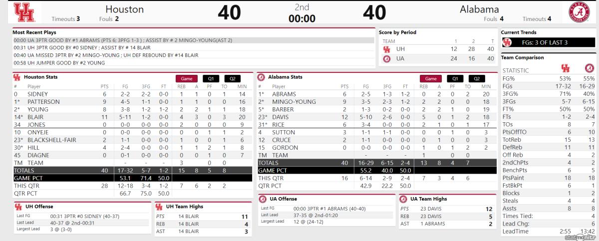 Halftime stats