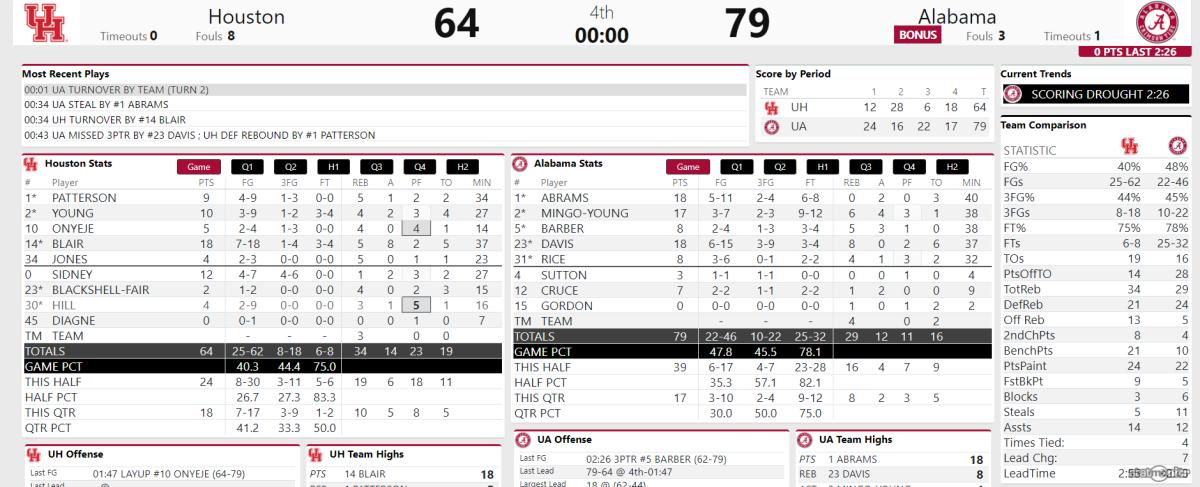 Final stats