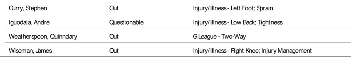 NBA's official injury report.