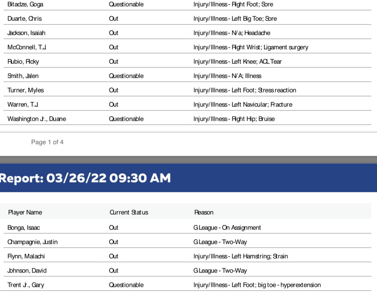 NBA's official injury report