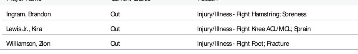 NBA's official injury report.