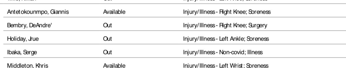 NBA's official injury report.