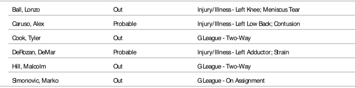 NBA's official injury report.