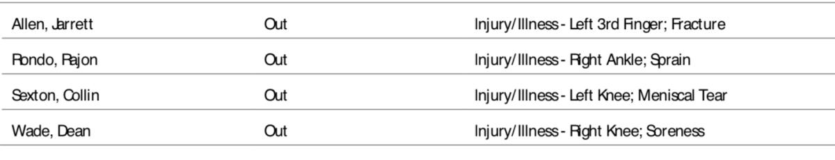 NBA's official injury report.