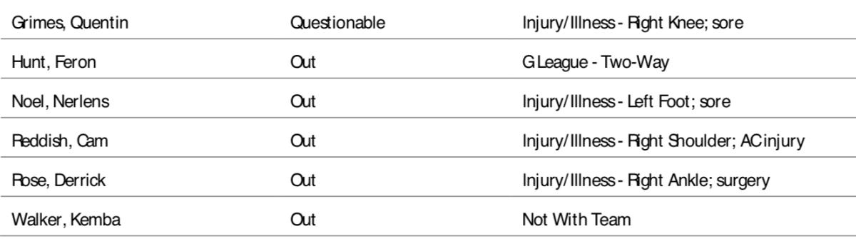 NBA's official injury report. 