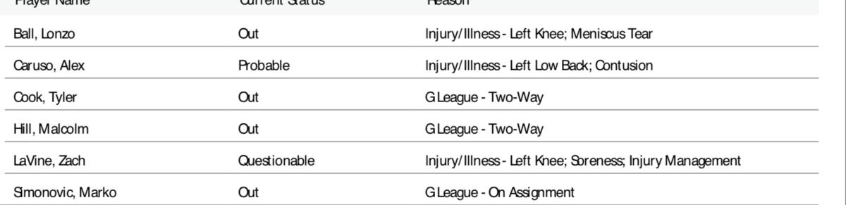 NBA's official injury report.