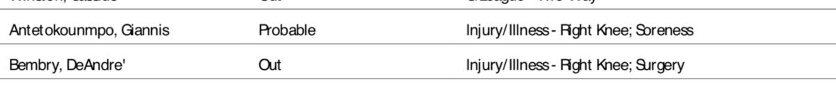 NBA's official injury report.