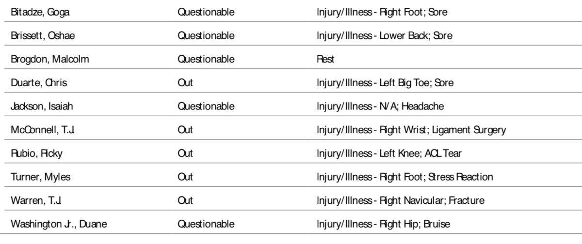 NBA's official injury report.