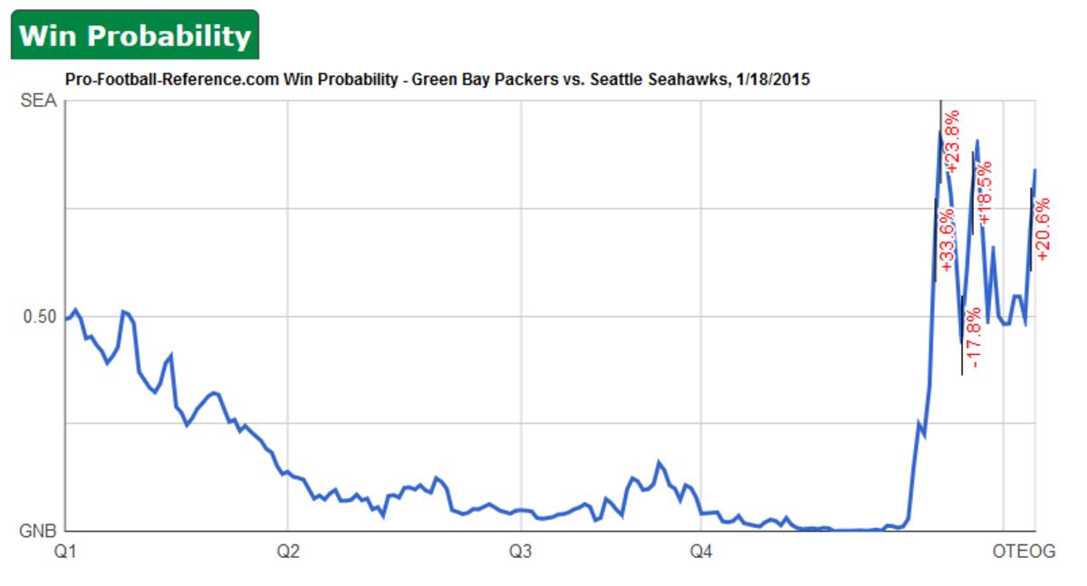 After 502 transactions, Seahawks In Reverse - Sportspress Northwest