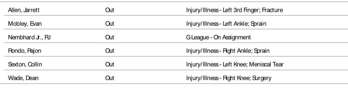 NBA's official injury report.