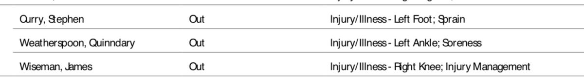 NBA's official injury report.