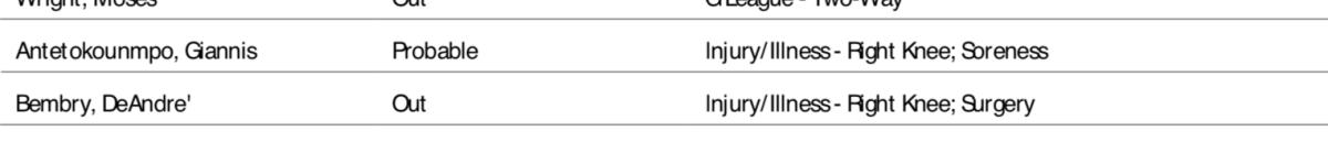 NBA's official injury report.