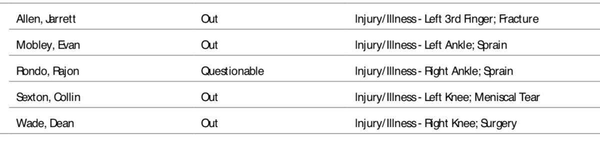 NBA's official injury report.