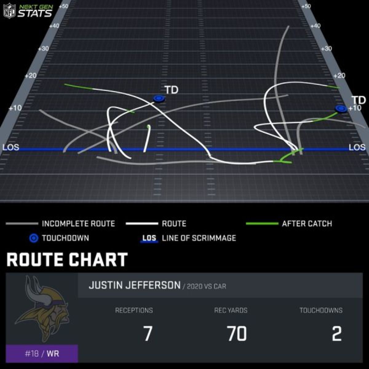 Zone Coverage: Anquan Boldin is a better comp for Justin Jefferson