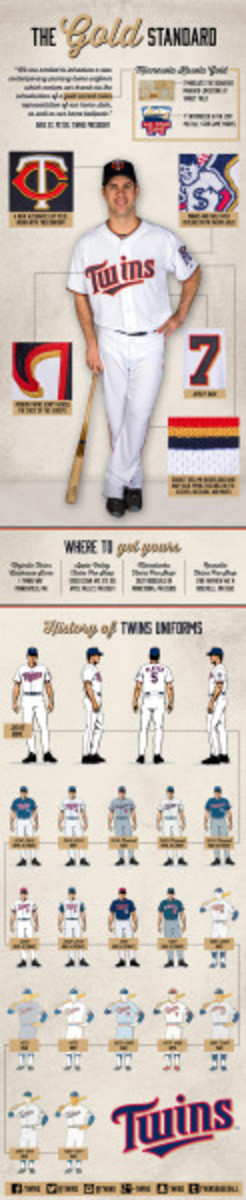 Twins replace cream-colored home uniforms with new alternate style