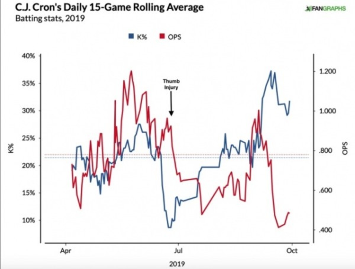 Twins Daily: What to do with first baseman C.J. Cron - Bring Me The News