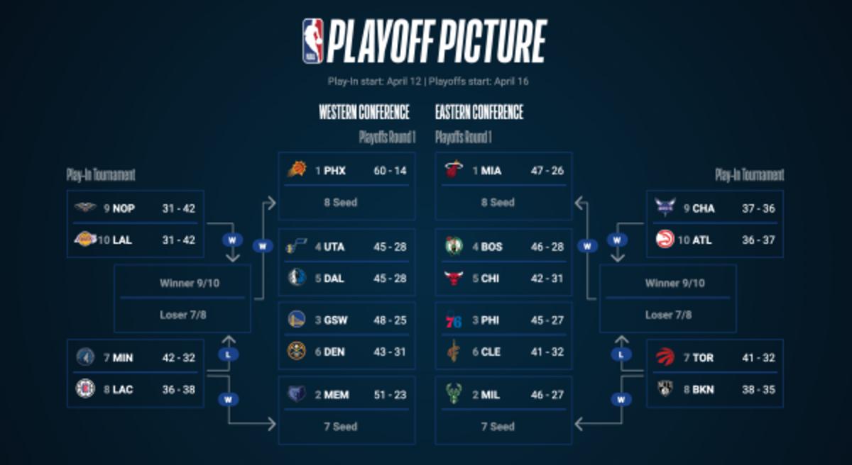 Brace yourself for a Wild (and Wolves) playoff schedule