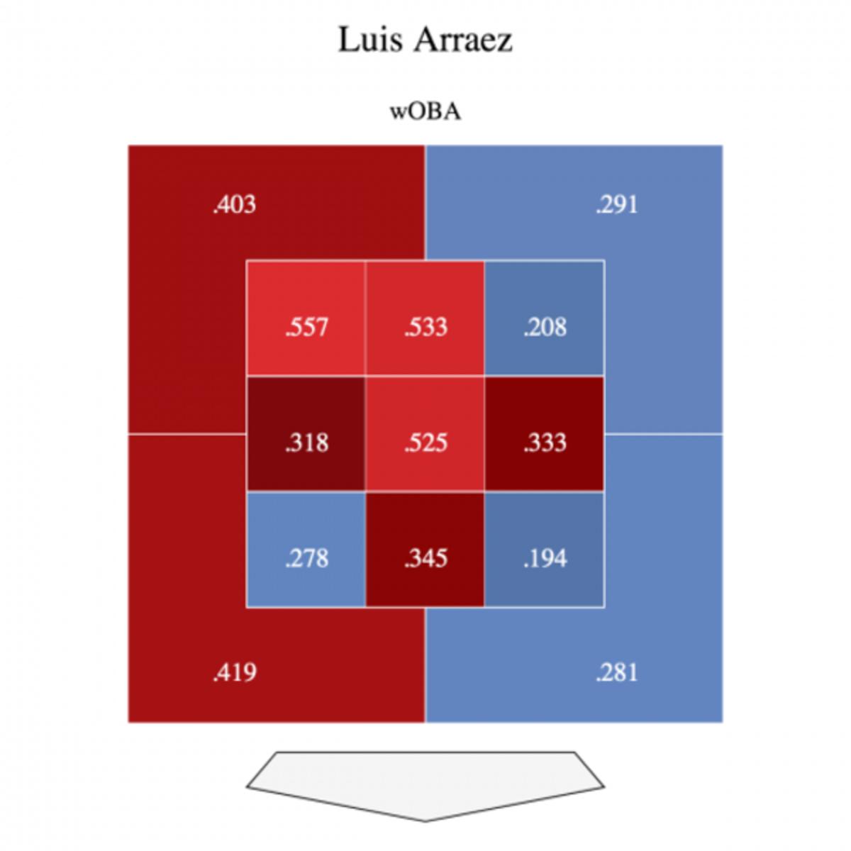 Twins Daily: What makes Luis Arraez so good and how can he repeat his  excellence in 2020? - Sports Illustrated Minnesota Sports, News, Analysis,  and More