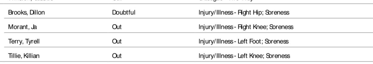 NBA's official injury report.