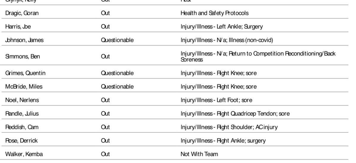 NBA's official injury report.