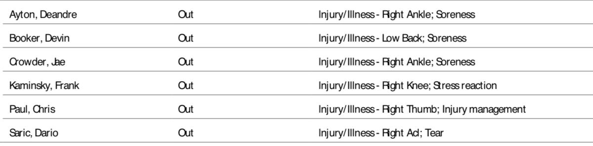 NBA's official injury report.