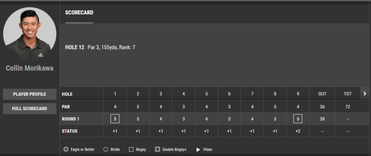 Collin Morikawa Two Shots Behind Tiger, Six Off Lead At Masters ...