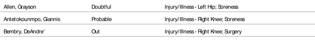 NBA's official injury report.