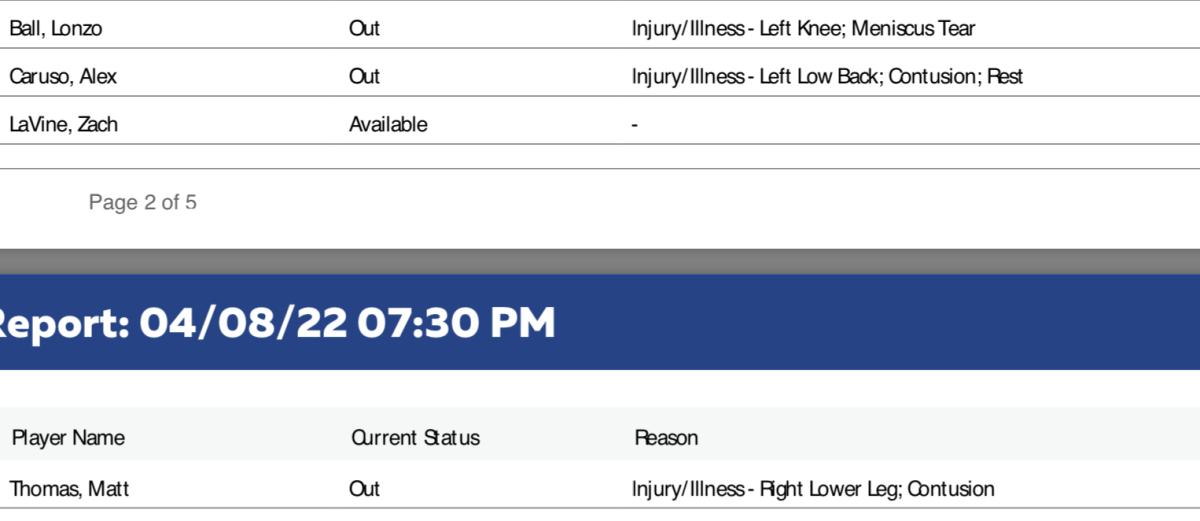 NBA's official injury report.