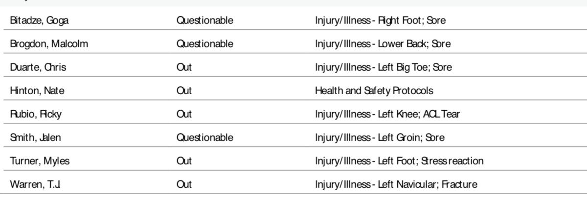 NBA's official injury report.