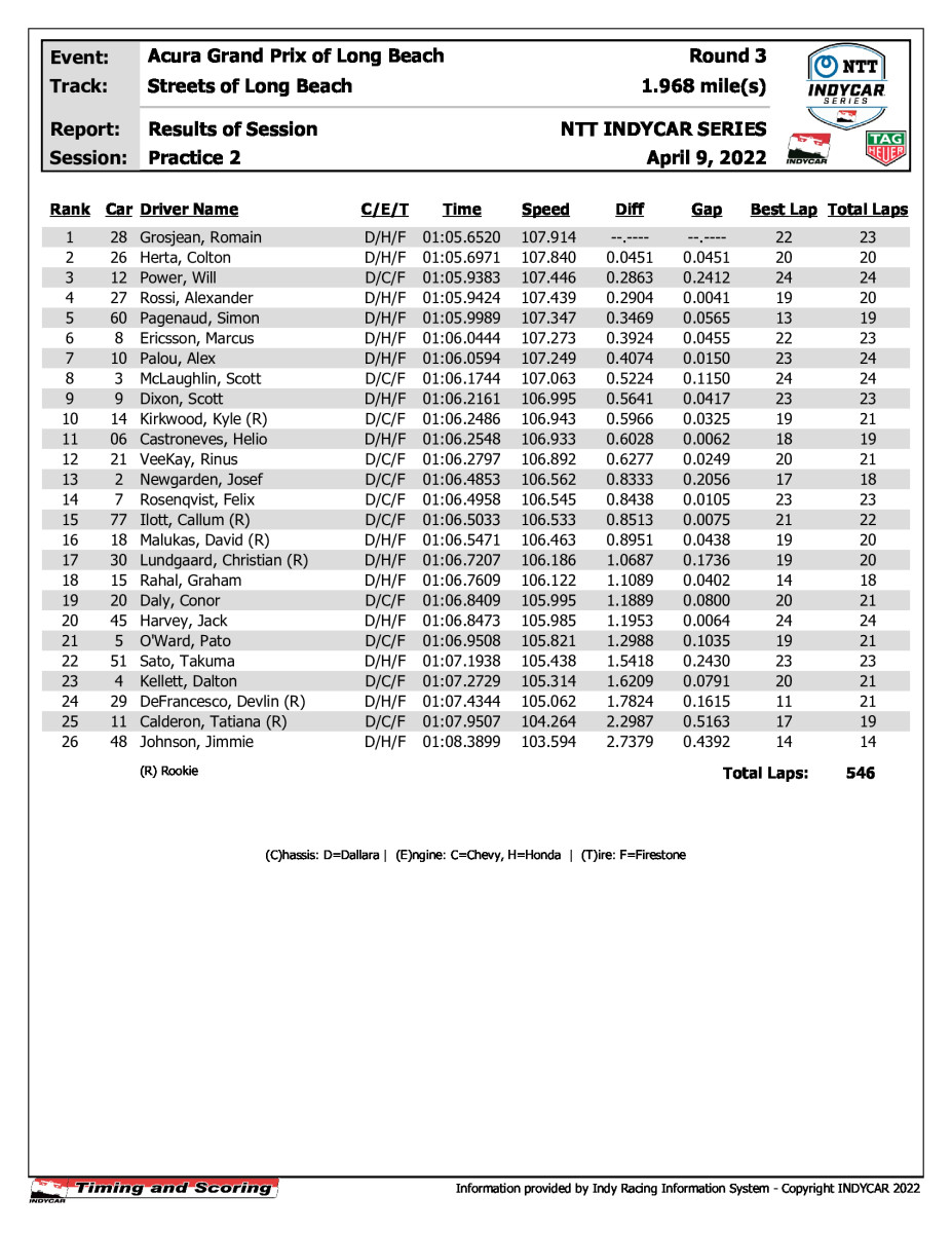 indycar-results-p2