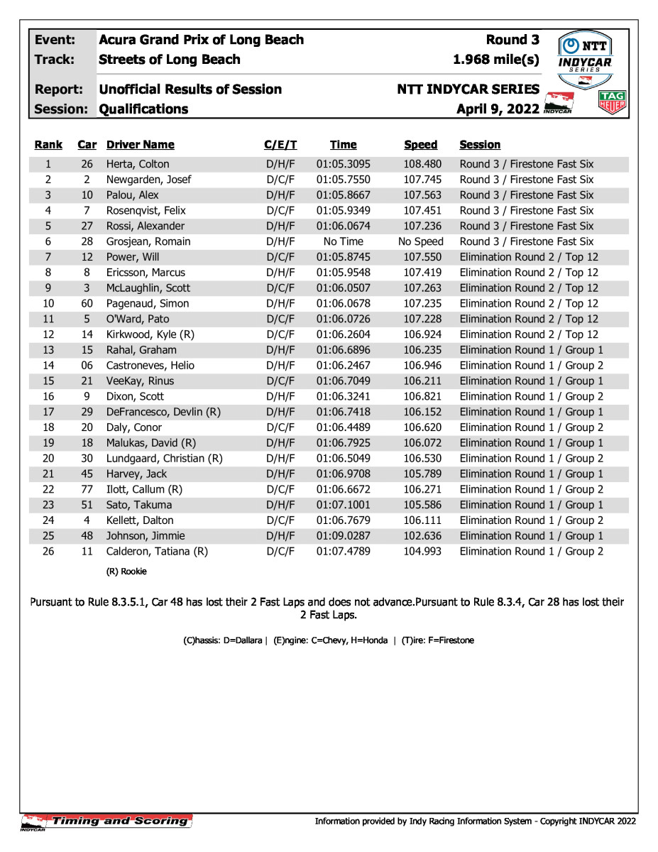 indycar-results-quals