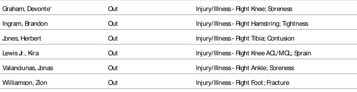 NBA's official injury report.