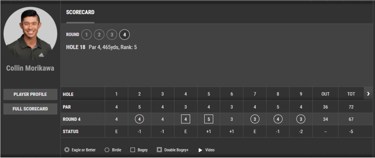 Morikawa front nine Sunday