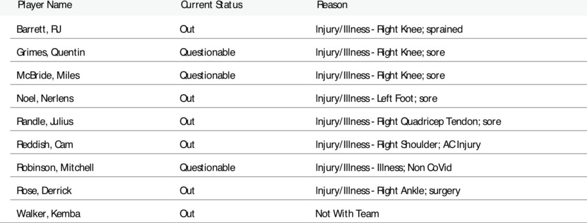 NBA's official injury report.