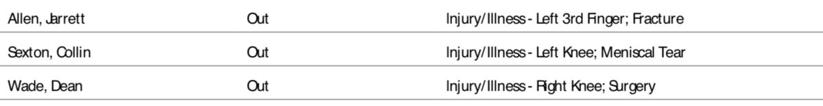 NBA's official injury report