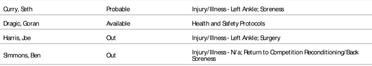 NBA's official injury report