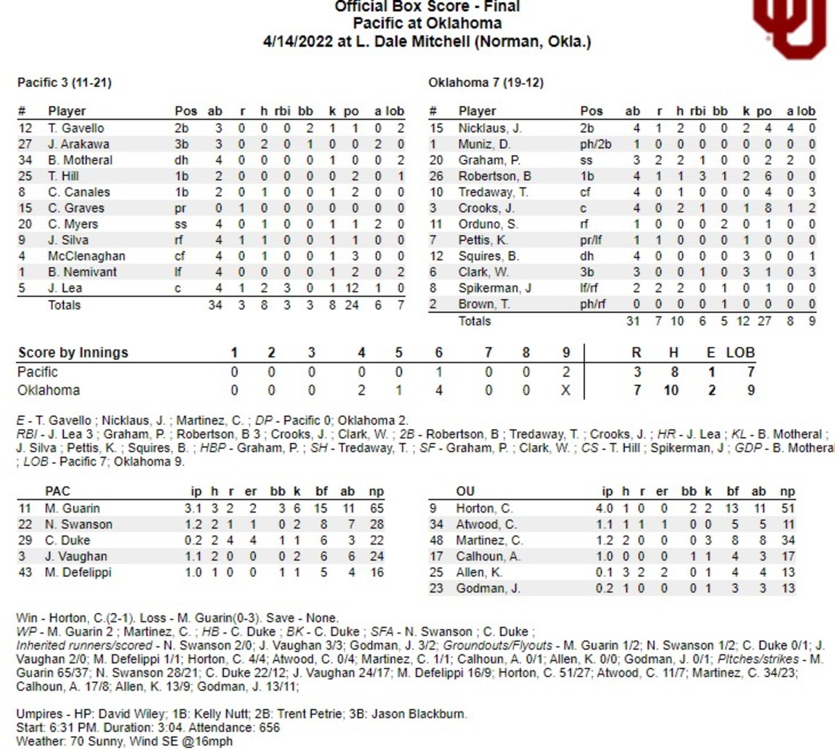 OU Pacific G1 Box