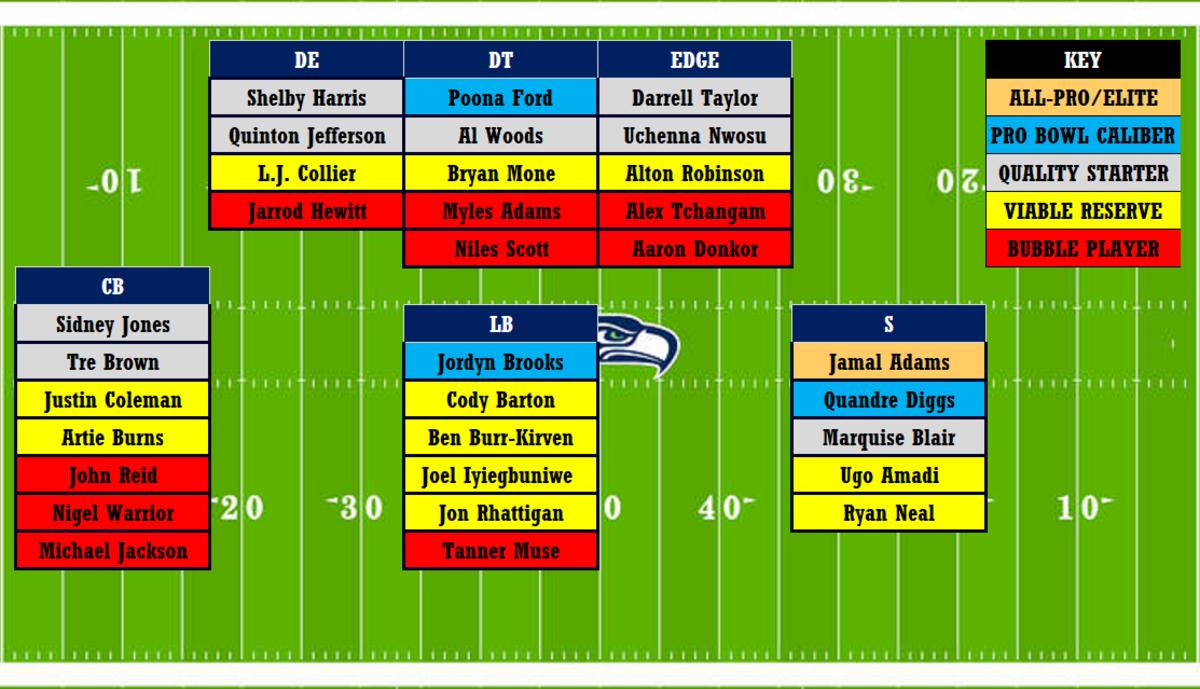 Seahawks depth chart: Projecting starters at QB, RB, WR, TE following 2023  NFL Draft - DraftKings Network